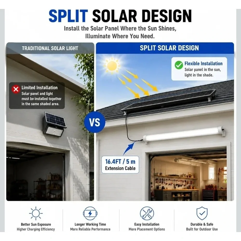 MMKT Solar Powered Shed Light with Motion Sensor & Remote Control,